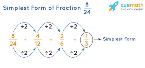 11 3 simplified fraction